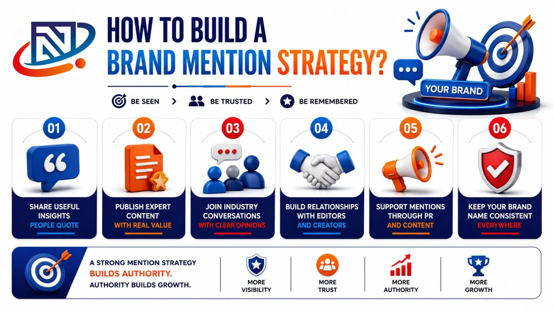 Brand Mention Strategy