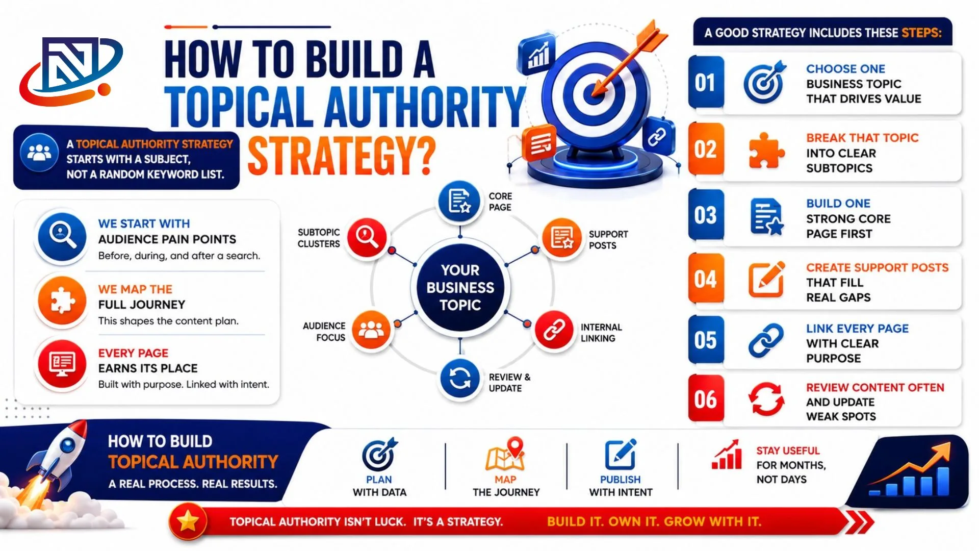 Build Topical Authority