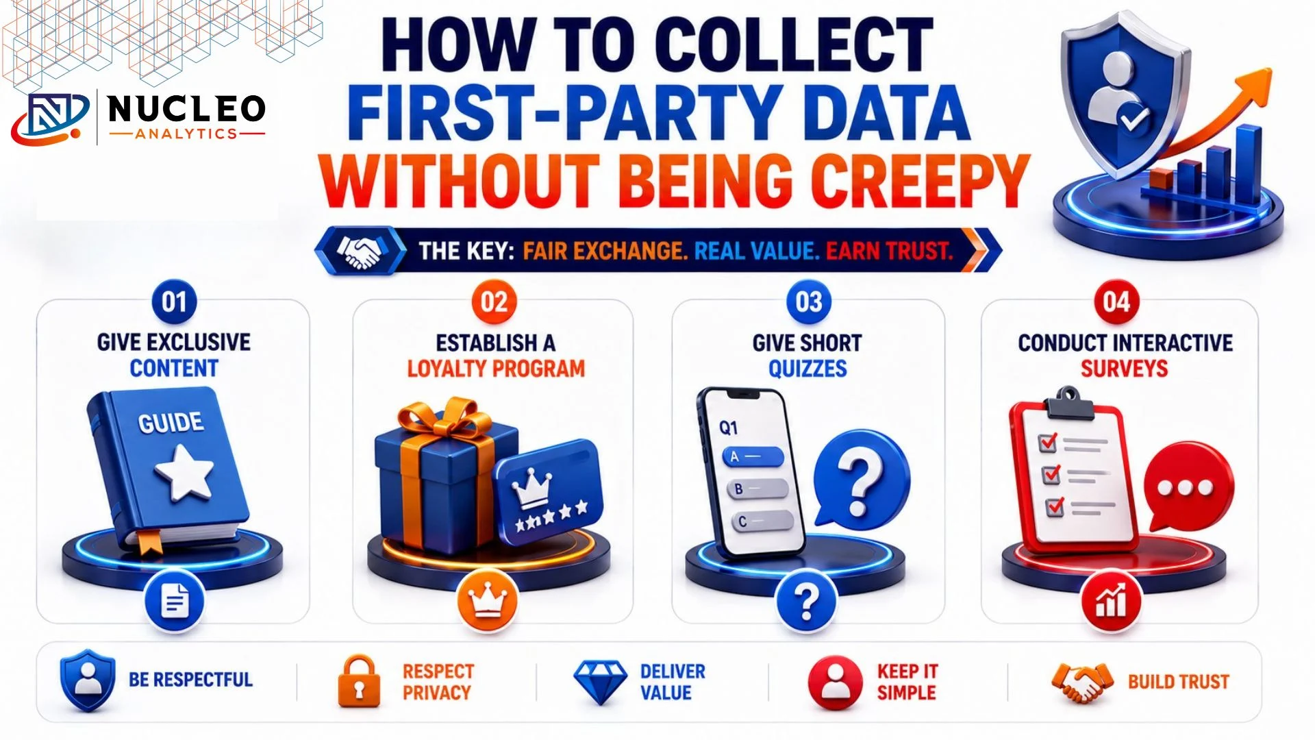 Collect First-Party Data