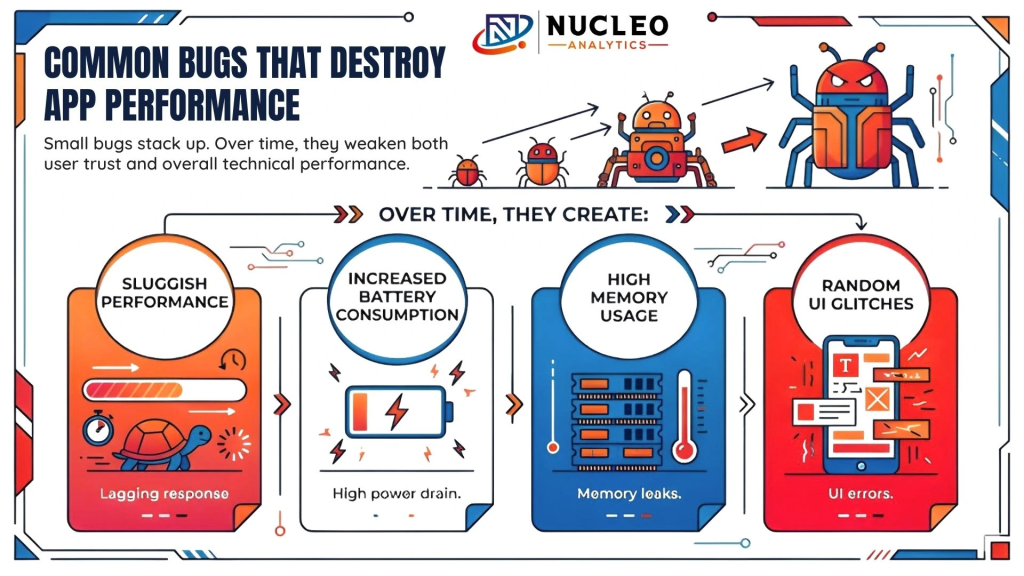 Common Bugs That Destroy App Performance