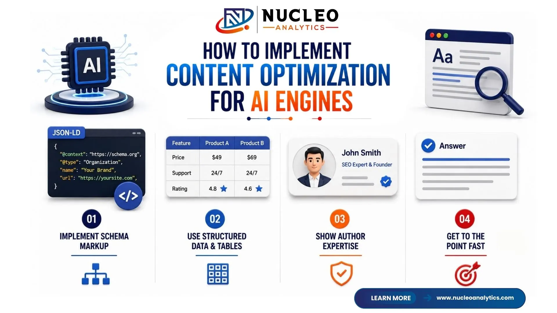 Content Optimization for AI Engines