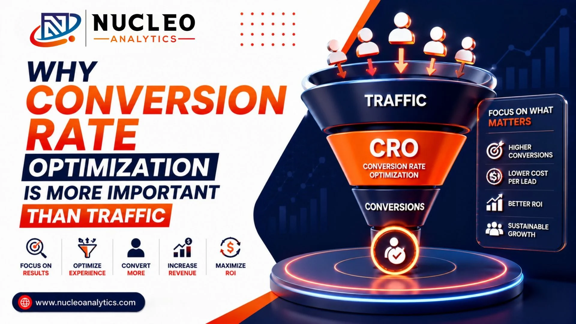 Why Conversion Rate Optimization Is More Important Than Traffic