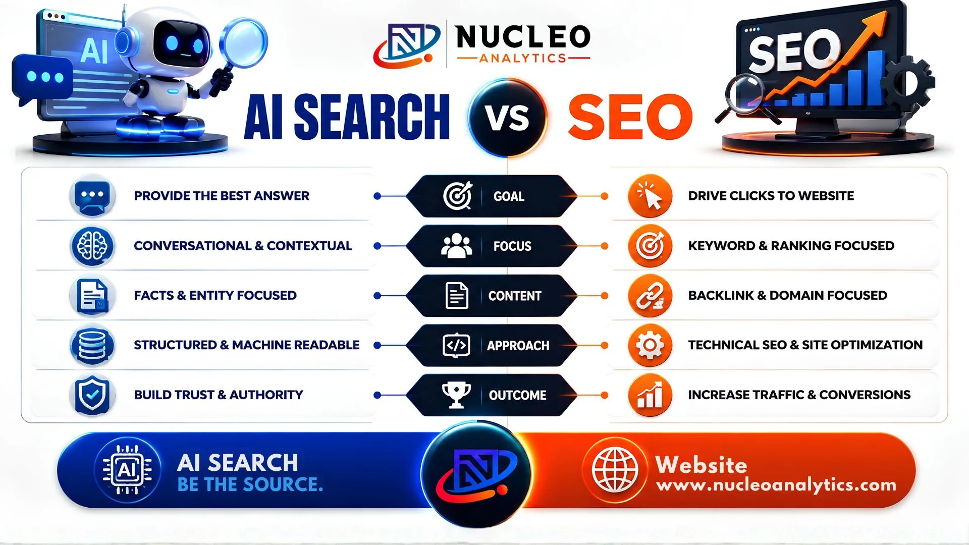 difference between ai search and google search