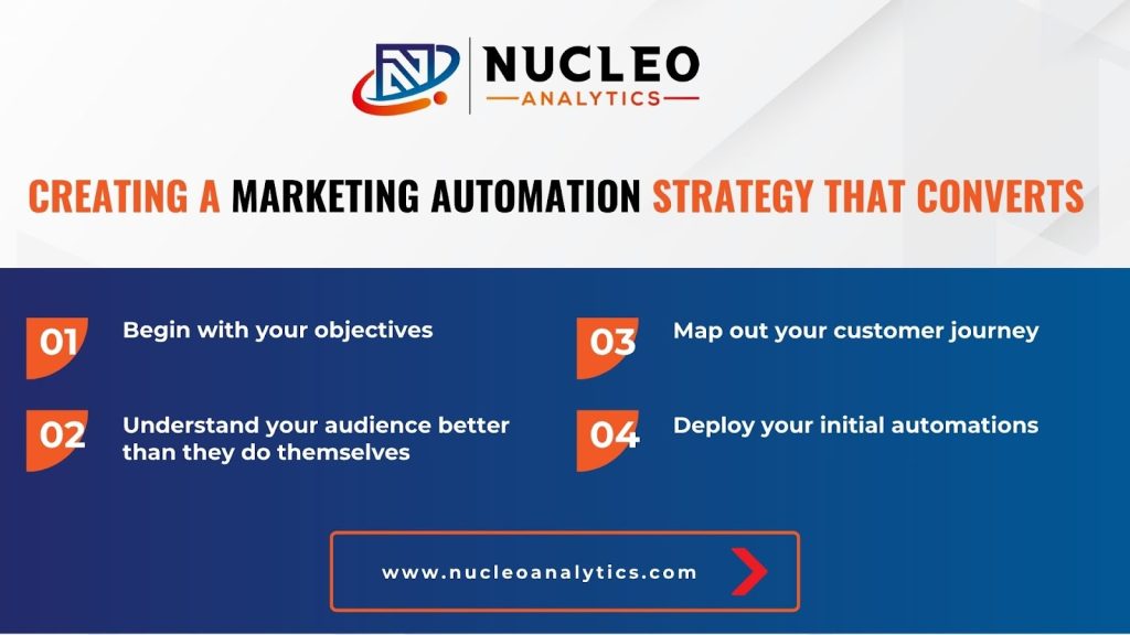 Creating a Marketing Automation Strategy That Converts