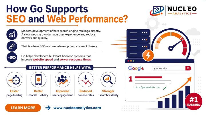 How Go Supports SEO and Web Performance?