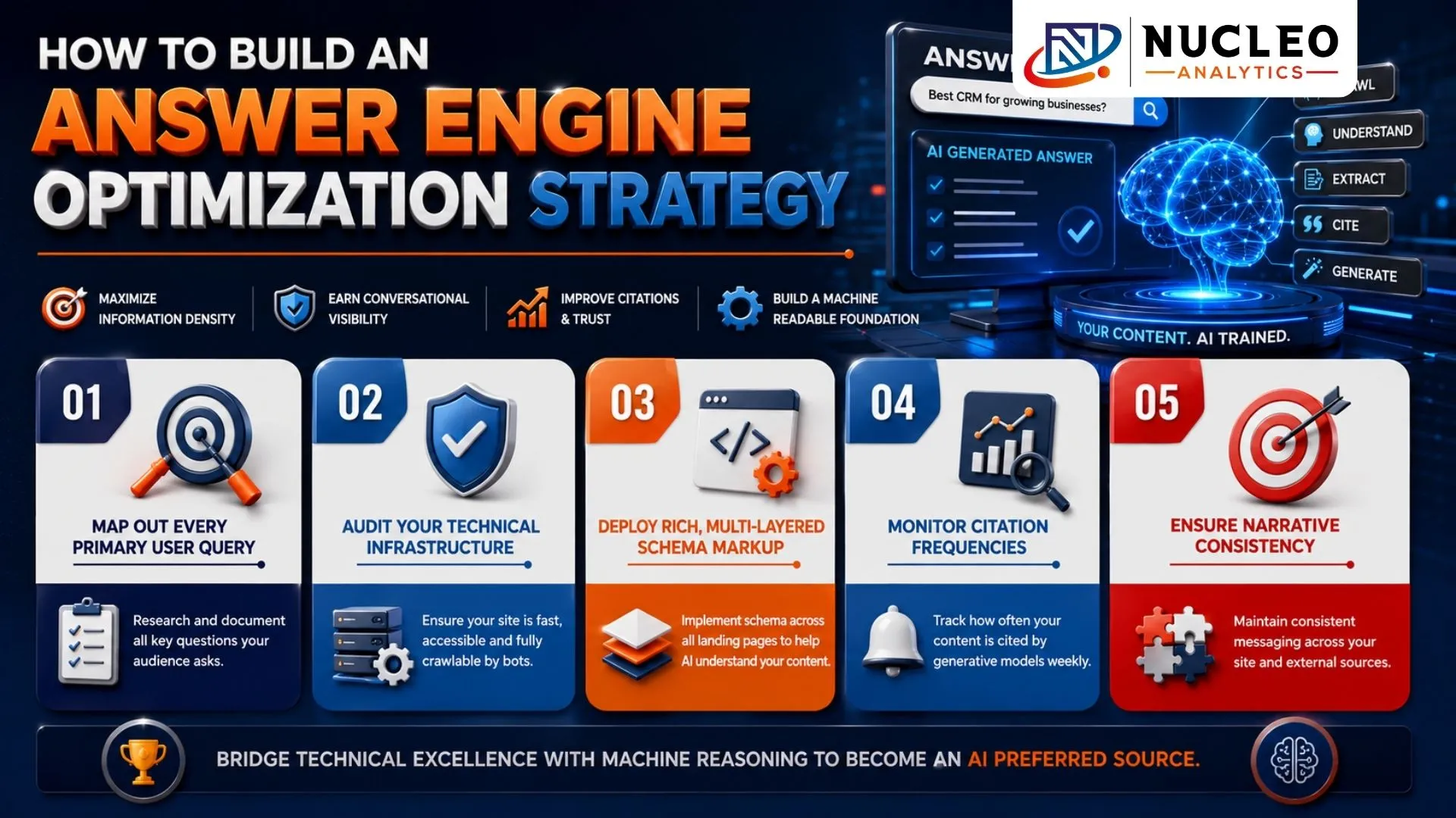 build an answer engine optimization strategy