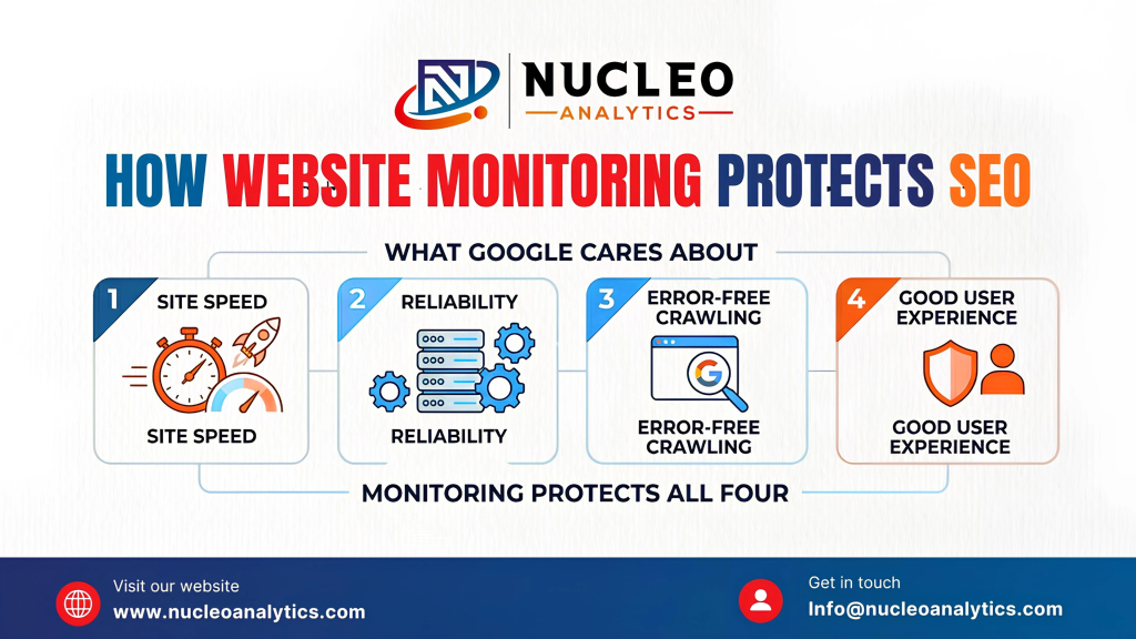 How Website Monitoring Protects SEO