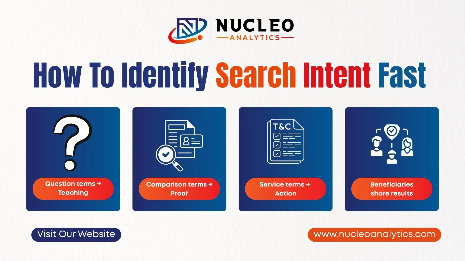 Identify Search Intent