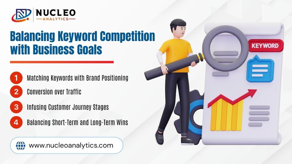 Keyword Competition with Business Goals