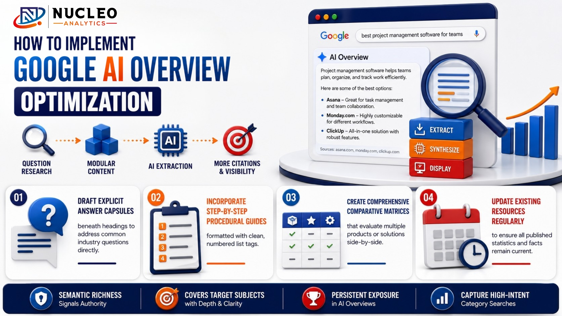 Implement AI Overview Optimization