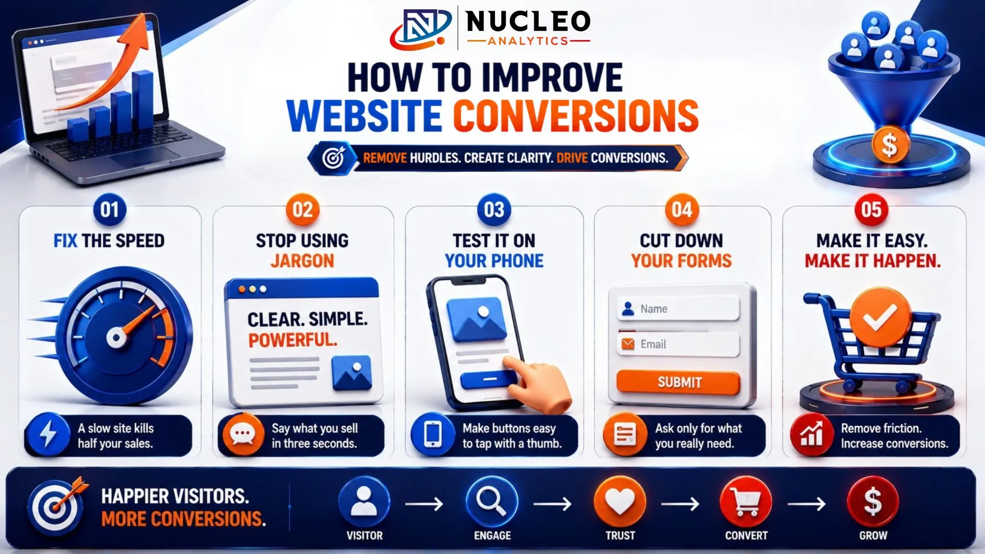 Improve Website Conversions