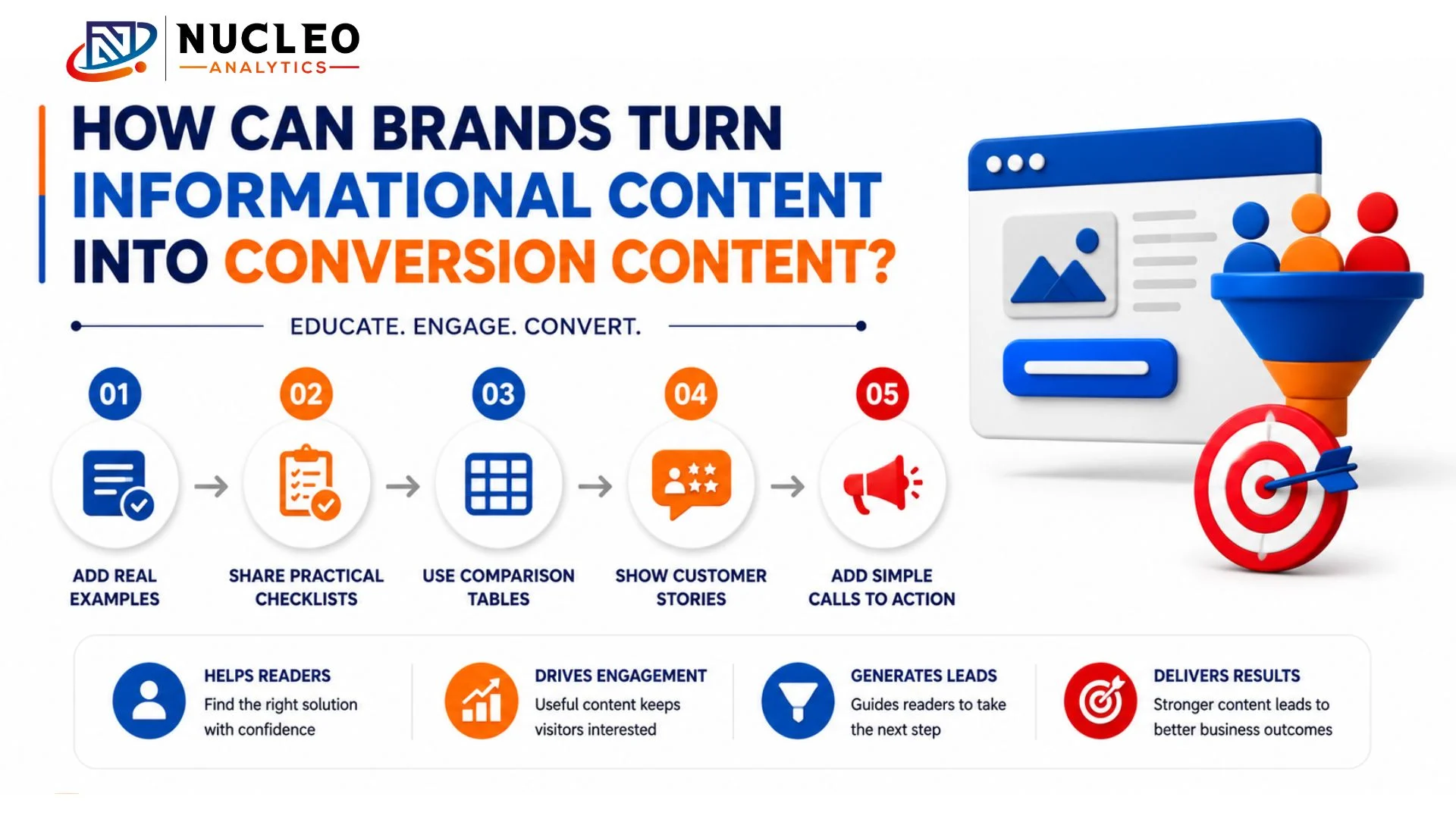 Informational Content Conversions