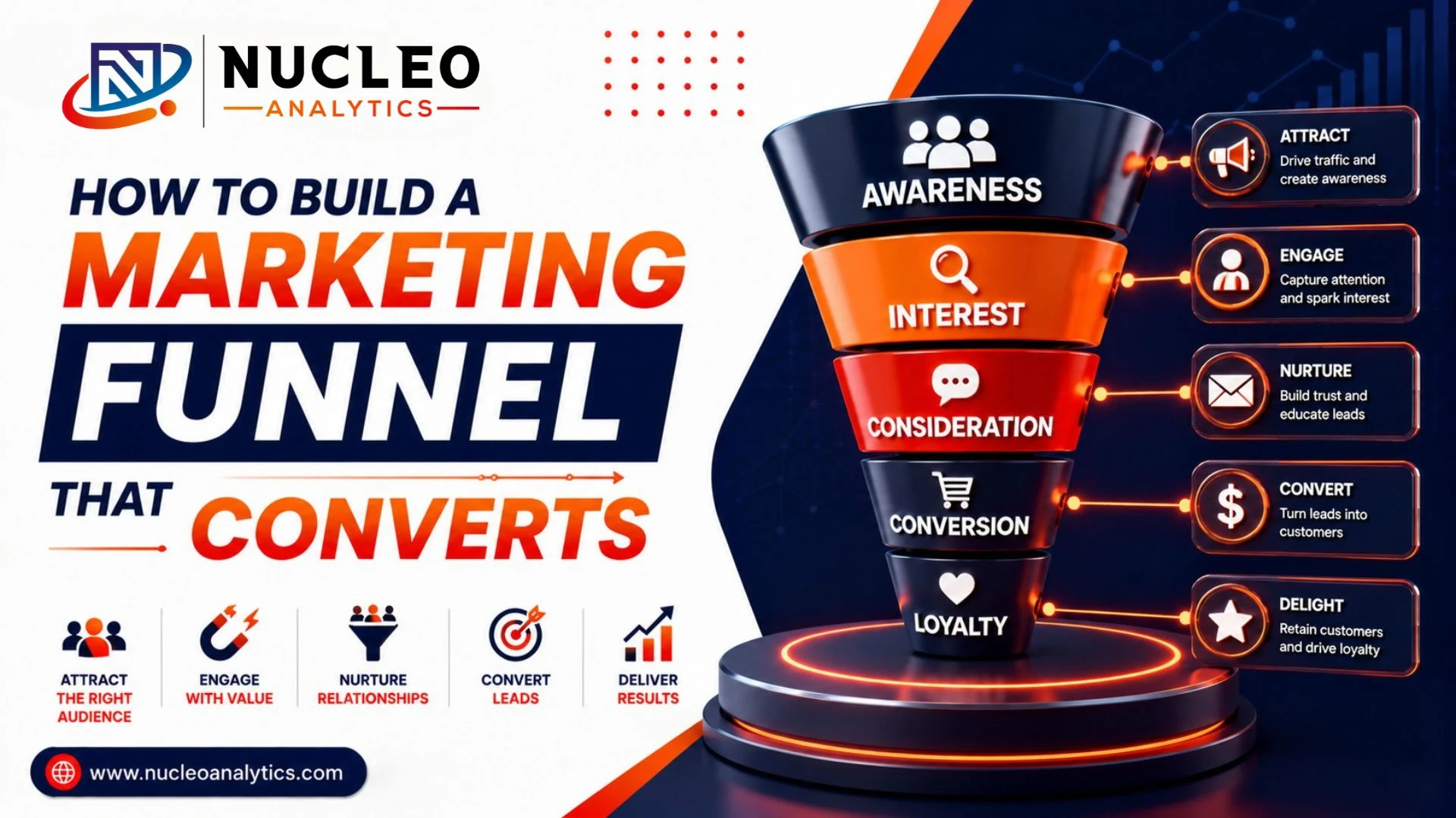 How to Build a Marketing Funnel That Converts