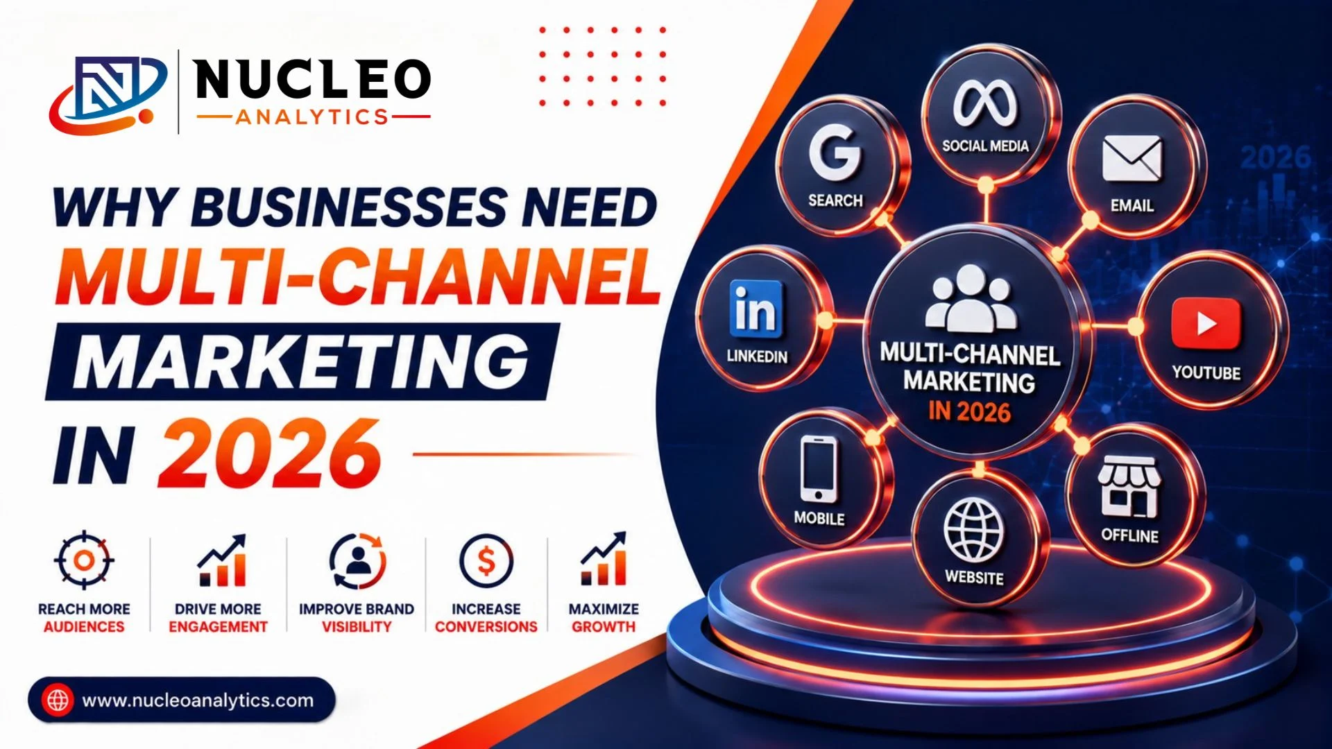 Why Businesses Need Multi-Channel Marketing in 2026