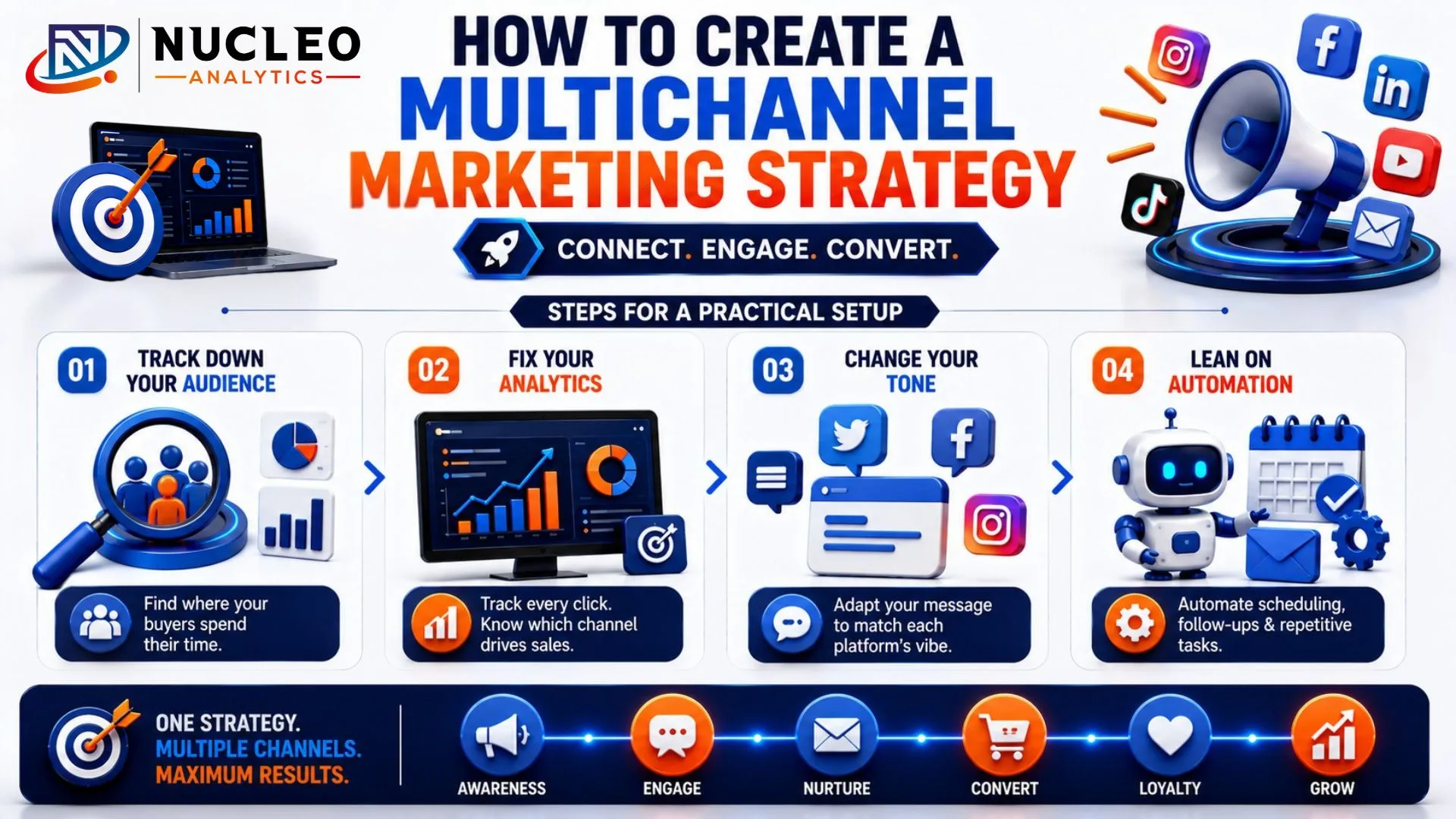 Multichannel Marketing Strategy