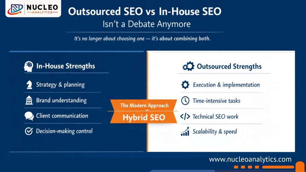 Outsourced SEO vs In-House SEO Isn’t a Debate Anymore