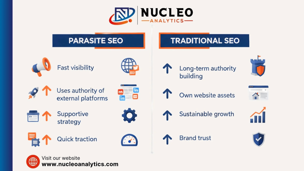 Parasite SEO vs Traditional SEO
