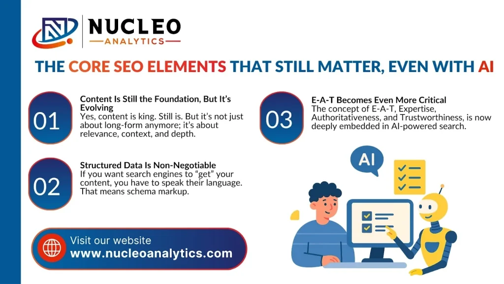 The Core SEO Elements That Still Matter, Even with AI