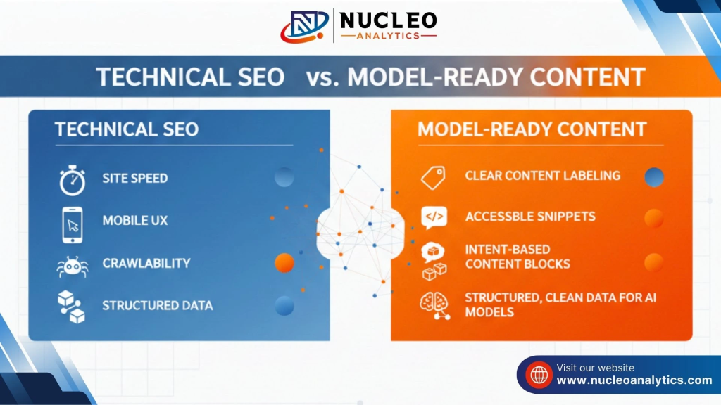 Technical SEO vs. Model-Ready Content