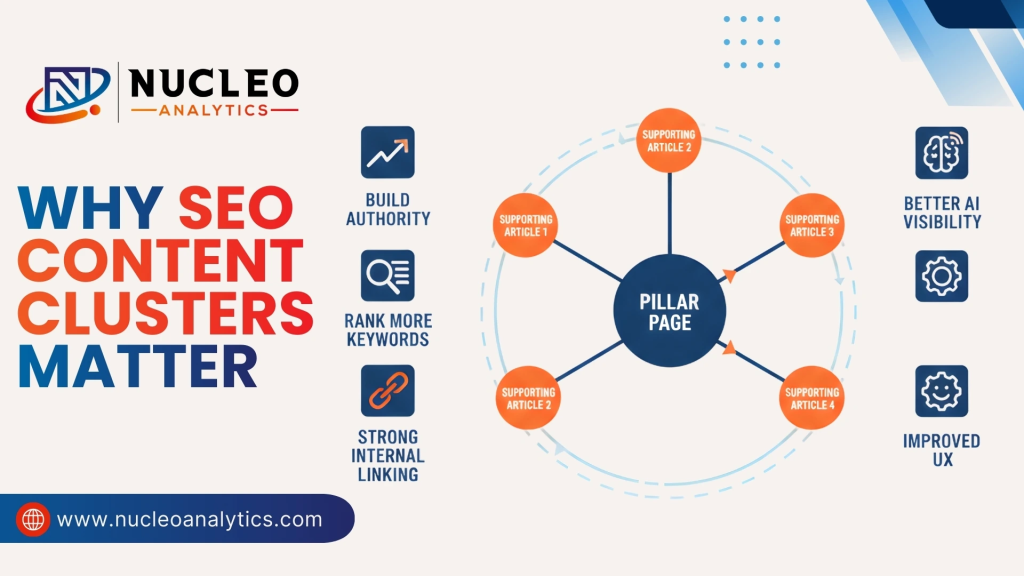 Why SEO Content Clusters Matter