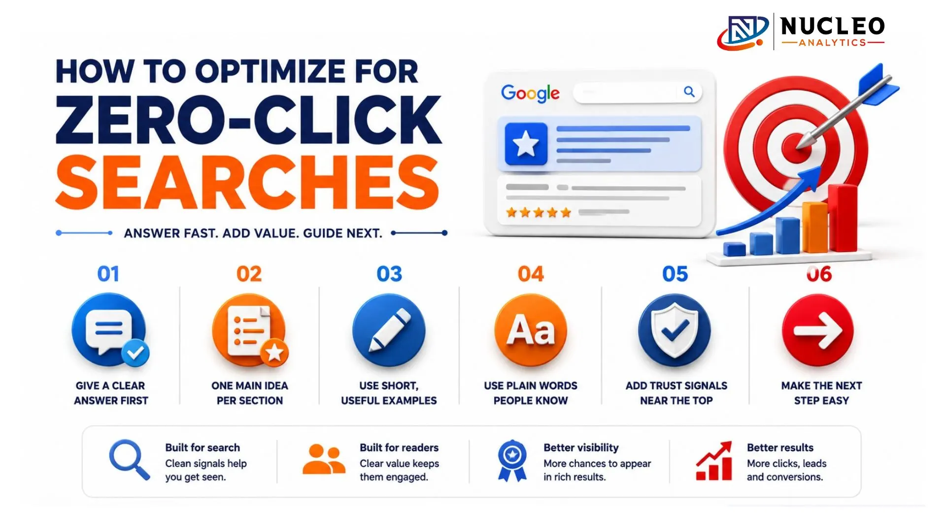 Zero-Click Search Optimization