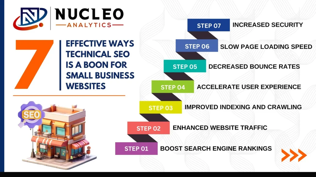 7 Effective Ways Technical SEO is a Boon for Small Business Websites