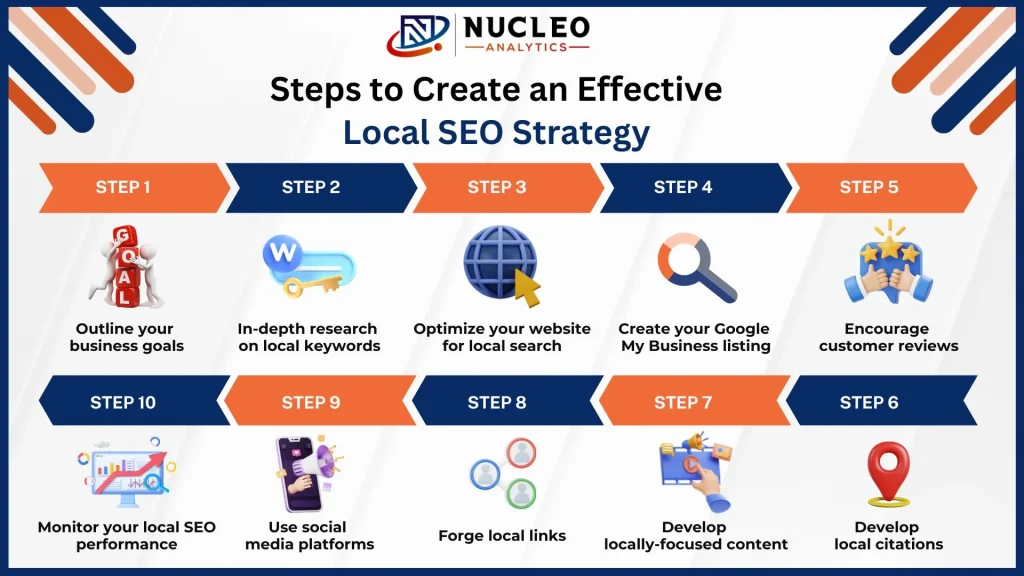 Steps to Create an Effective Local SEO Strategy