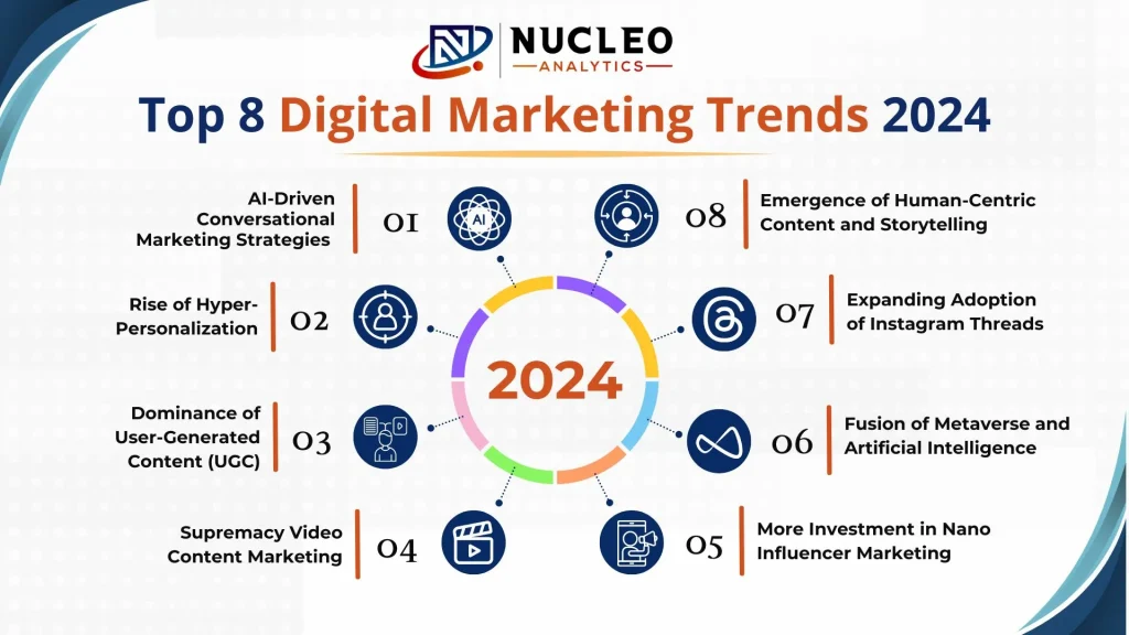 Top 8 Digital Marketing Trends 2024
