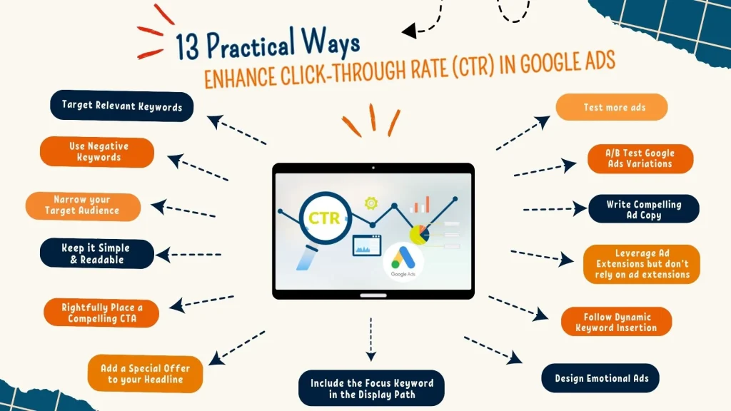 13 Practical Ways to Enhance Click-through Rate (CTR) in Google Ads