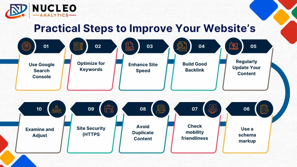 Practical Steps to Improve Your Website’s SEO