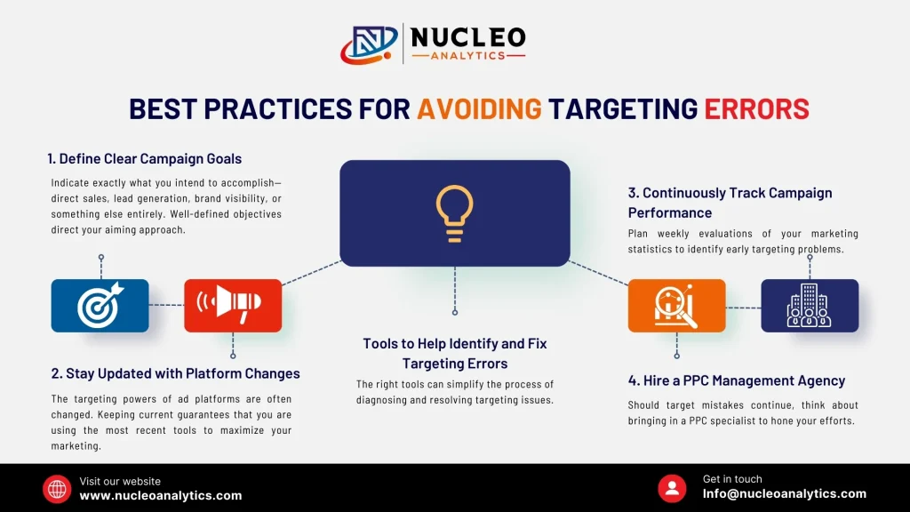 Best Practices for Avoiding Targeting Errors