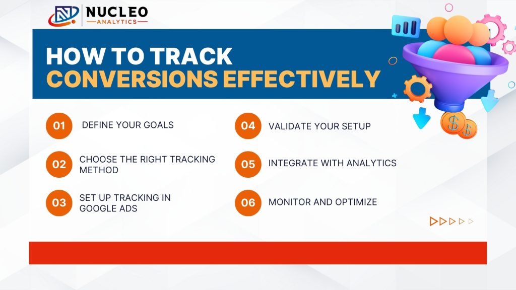 Why Conversion Tracking Matters