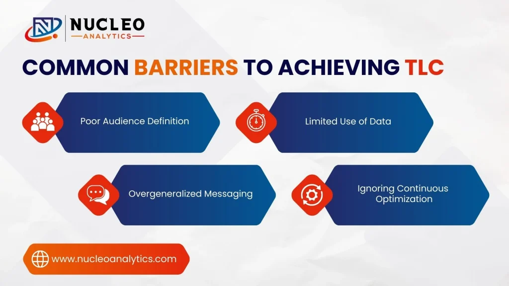 Common Barriers to Achieving TLC