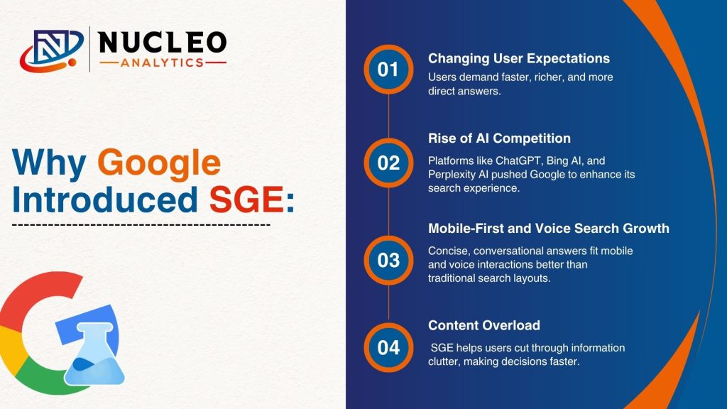 Why Google Introduced SGE: The Bigger Picture