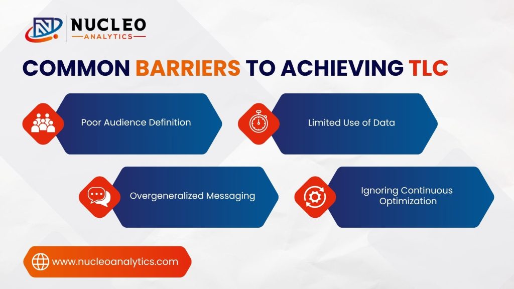 Why Your Ads Deserve More TLC (Targeted Lead Clicks)
