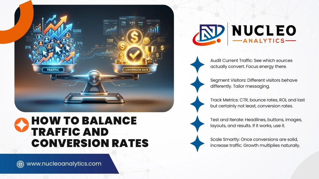 balance traffic and conversion rates