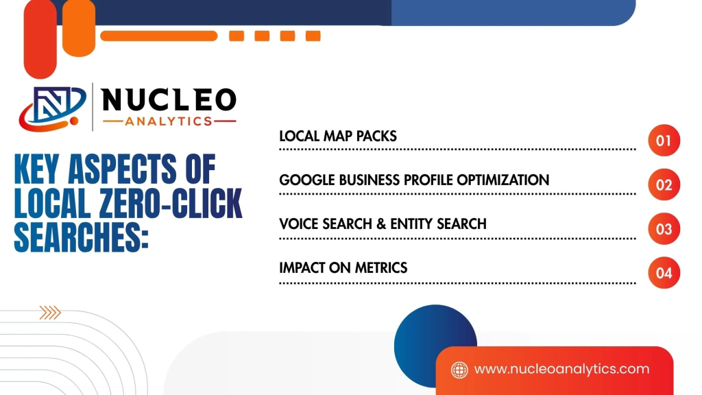 key aspects of local zero-click searches