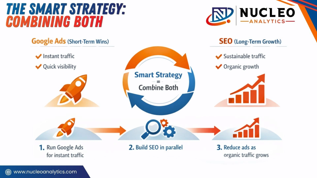 smart strategy combining both