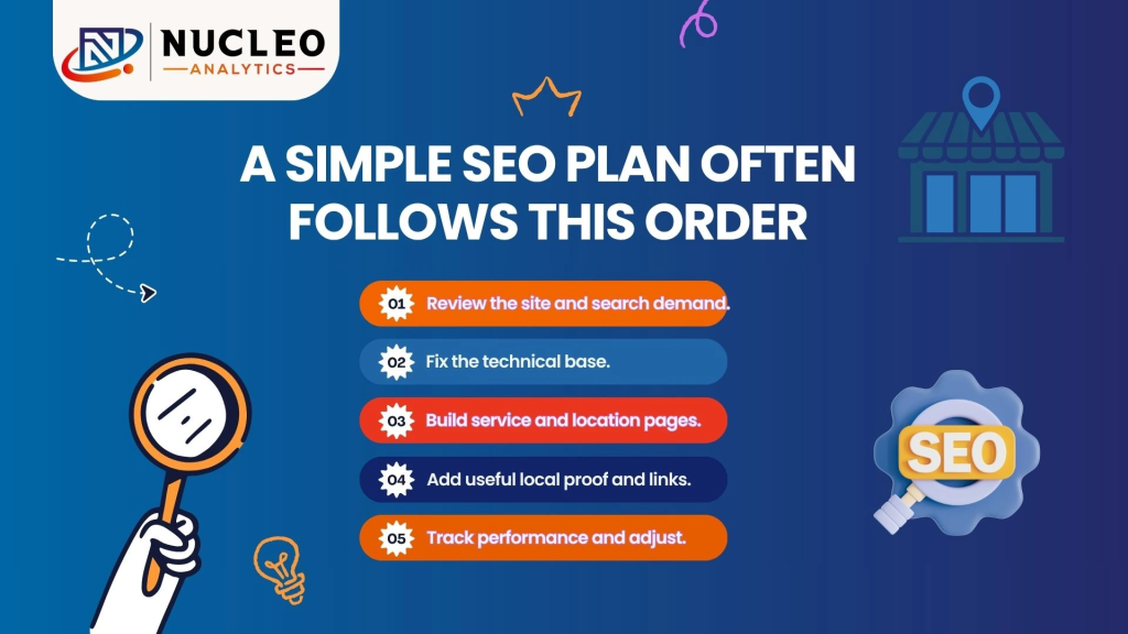 build a simple seo plan