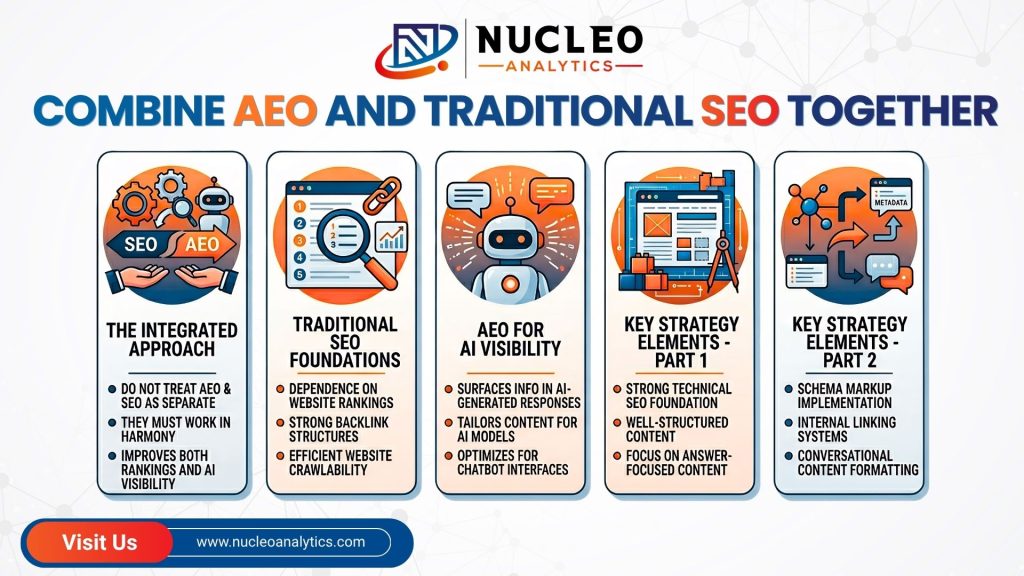 combine aeo and traditional seo