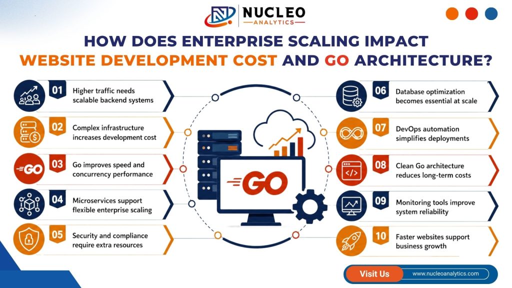 enterprise scaling impact website development