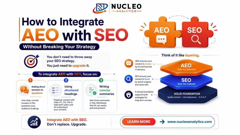how to integrate aeo with seo