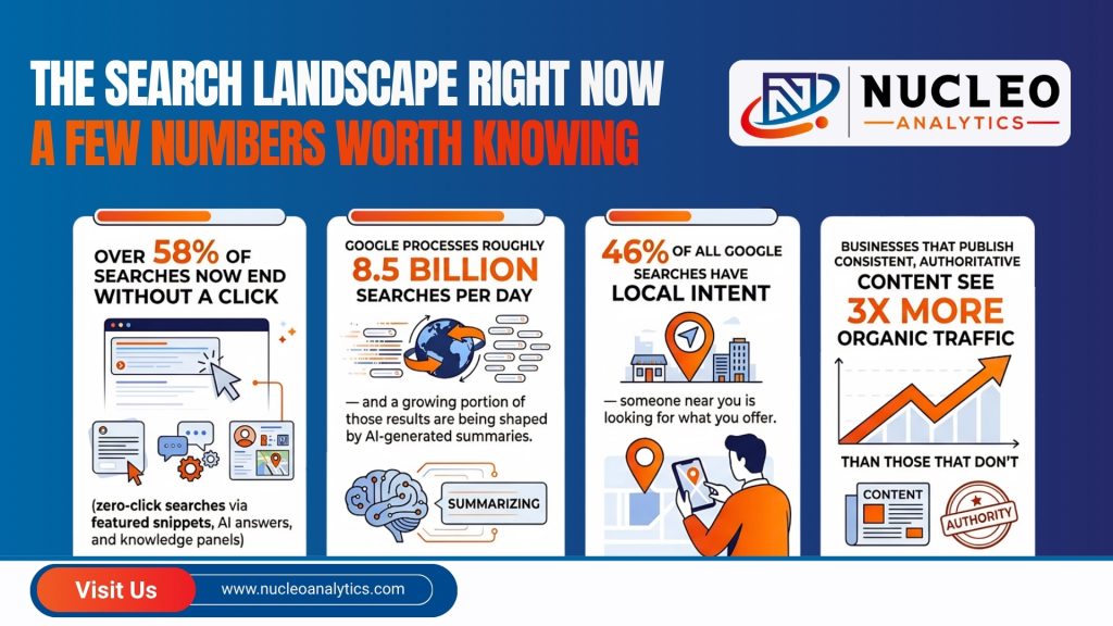 search landscape right now