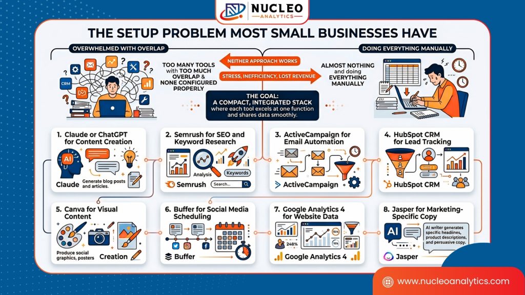 setup problem most small businesses have