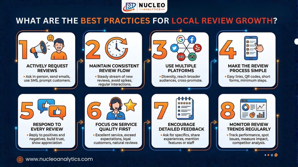 best practices for local review growth