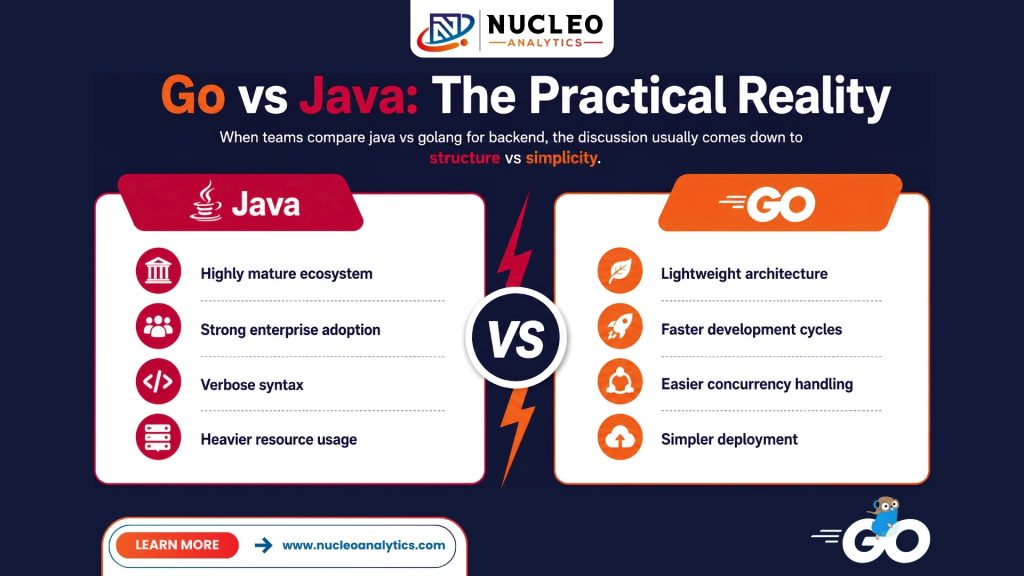 go vs java: the practical reality