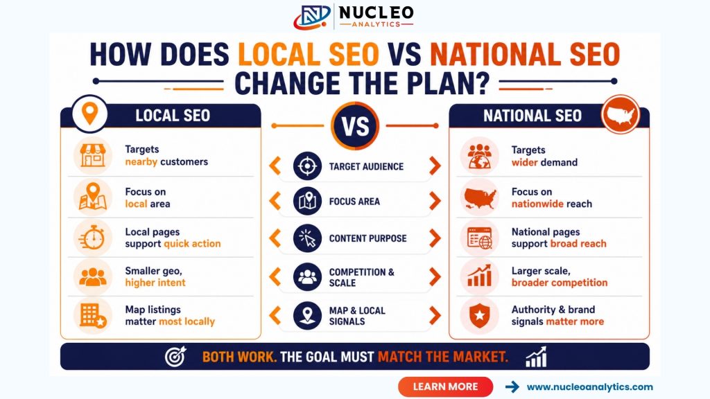 how does local seo vs national seo change the plan